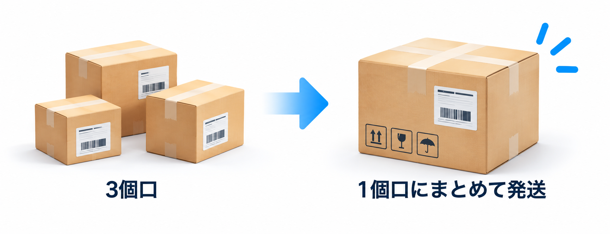 3つの荷物が1つにまとめられ、1回の発送になる様子