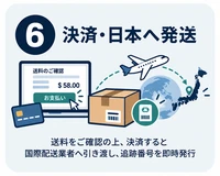 お支払い・日本へ発送