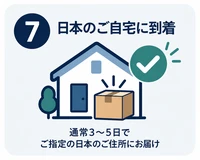 日本のご自宅にお届け
