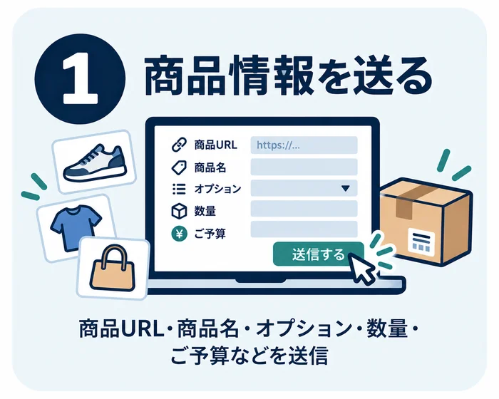 Send us the product
