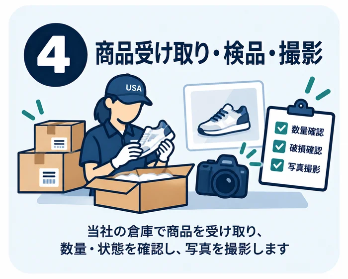 We receive, inspect & photograph it